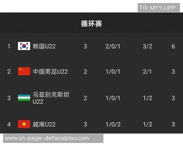 U22国足11月熊猫杯赛程确定对阵乌兹别克斯坦越南和韩国 U22国足11月熊猫杯赛程确定对阵乌兹别克斯坦越南和韩国