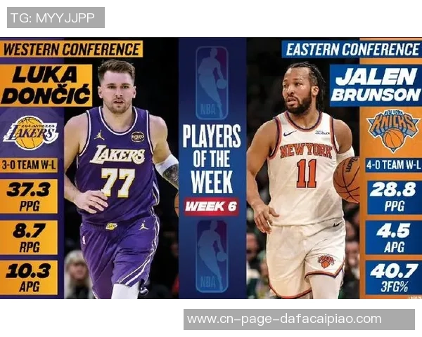 周最佳提名揭晓东契奇哈登约基奇领衔杜伦克尼佩尔鲍威尔同获提名 周最佳提名揭晓东契奇哈登约基奇领衔杜伦克尼佩尔鲍威尔同获提名