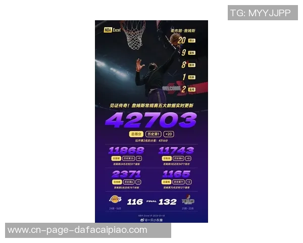 詹姆斯创历史新纪录连续1460场比赛得分5分以上